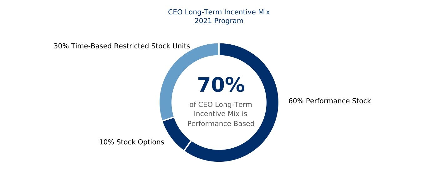 chart-beabd454b4eb4498ae1a.jpg